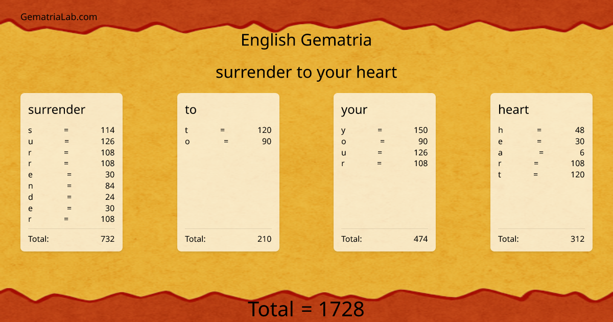 surrender to your heart in english Gematria